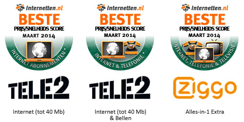 Prijssnelheidstest februari 2014