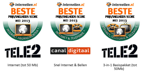 Prijssnelheidstest mei 2013