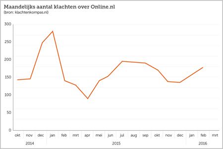 Klachten_Online_Maart_2016.jpg