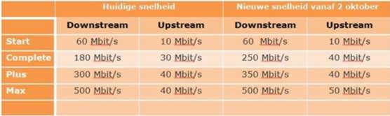 Ziggo-zakelijk-snelheid2-10-2017.jpg