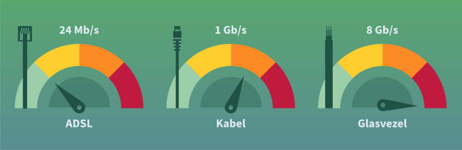 Verbinding met het internet via glasvezel, DSL of kabel