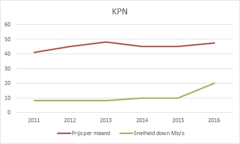 kpn-verhoging-juli2016.jpg