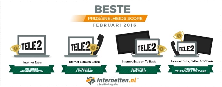 prijssnelheidstest-februari.jpg