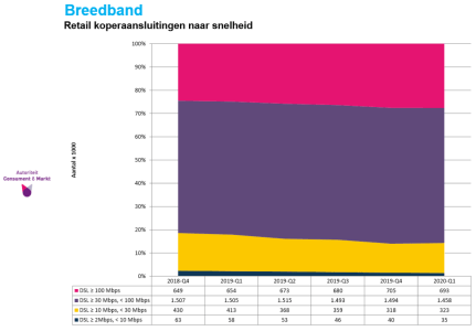 telecommonitortraag-internet.png