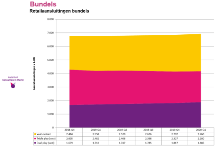 telecommonitorvast-mobiel.png