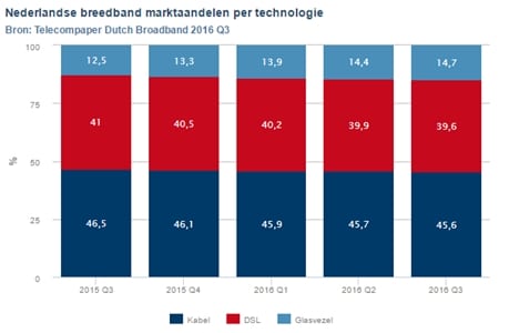 type aansluiting.jpg