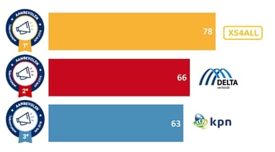 wom-onderzoek-hoogste-drie.jpg