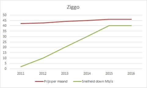 ziggo-verhoging-juli2016.jpg