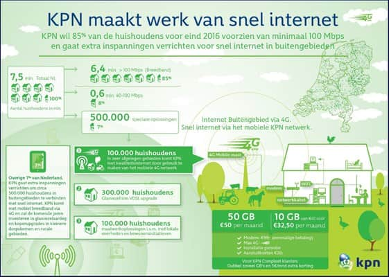 KPN_snel_internet_2016.jpg