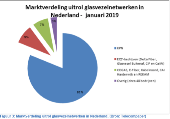 marktverdeling-glasvezel-1-1-2019.PNG