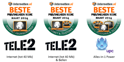 Prijssnelheidstest februari 2014