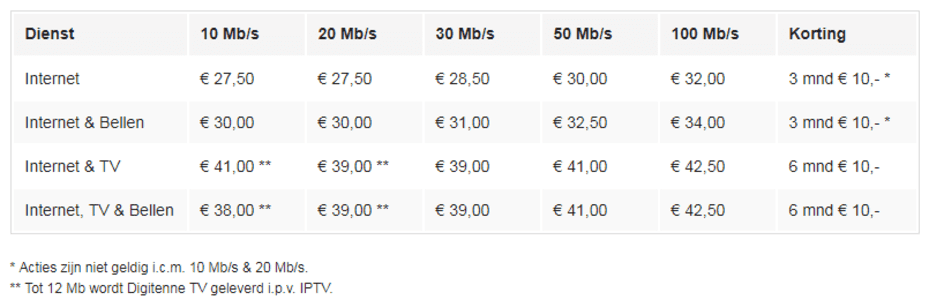 online-nl-overzicht-prijs-mei-2018-0.PNG