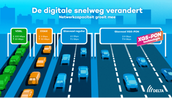 digitale-snelweg-verandert-delta-2021.PNG