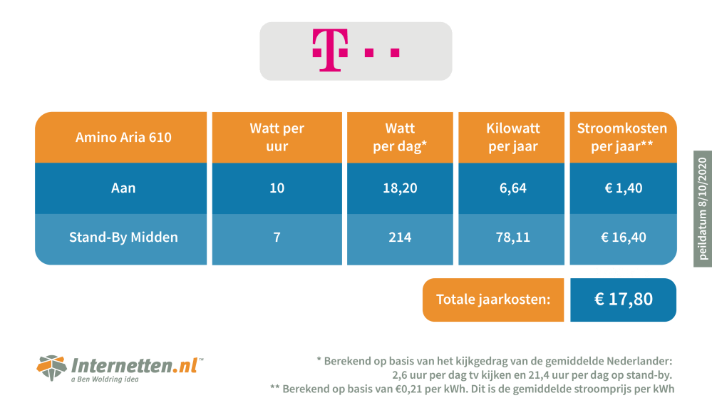 infographic-internetten-mediabox-t-mobile-0.png