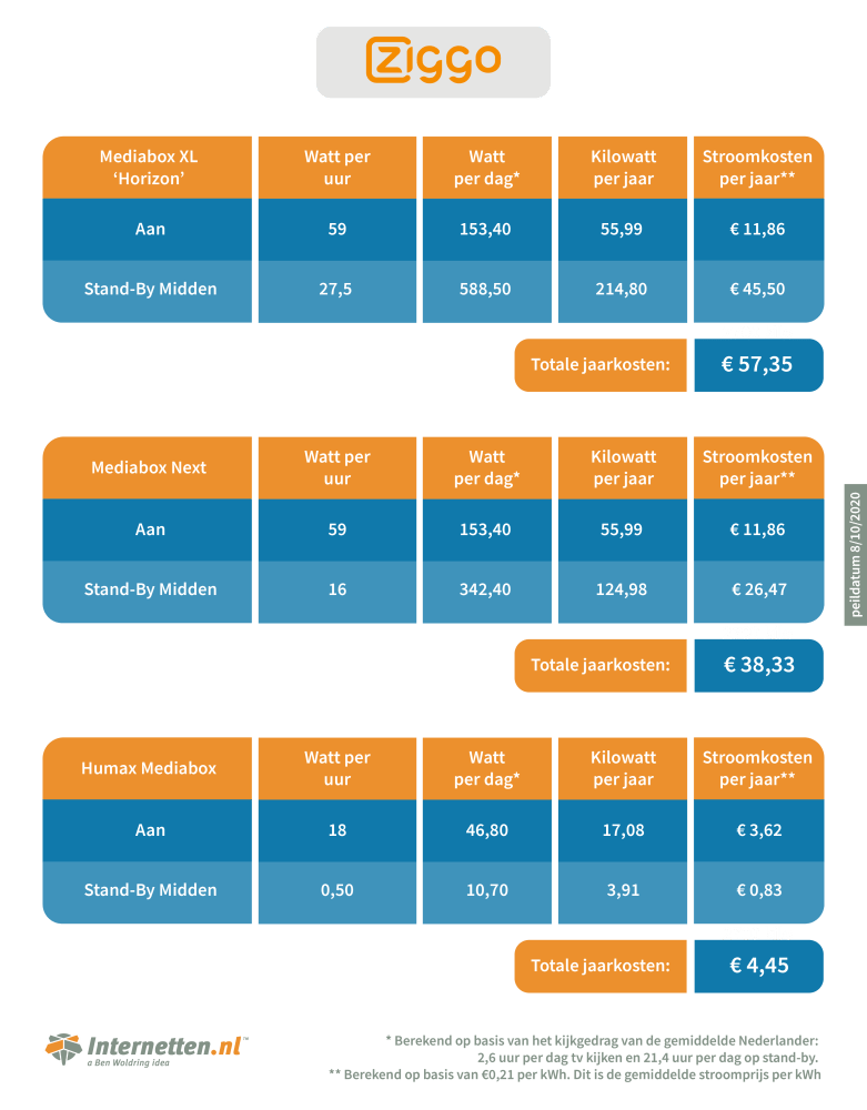 infographic-internetten-mediabox-ziggo-0.png