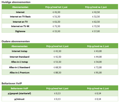 kpn-internet-tv-bellen-1-6-2019.PNG