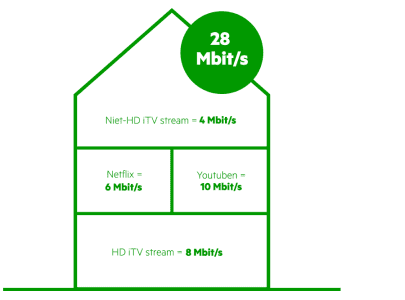 infographichuis3.png